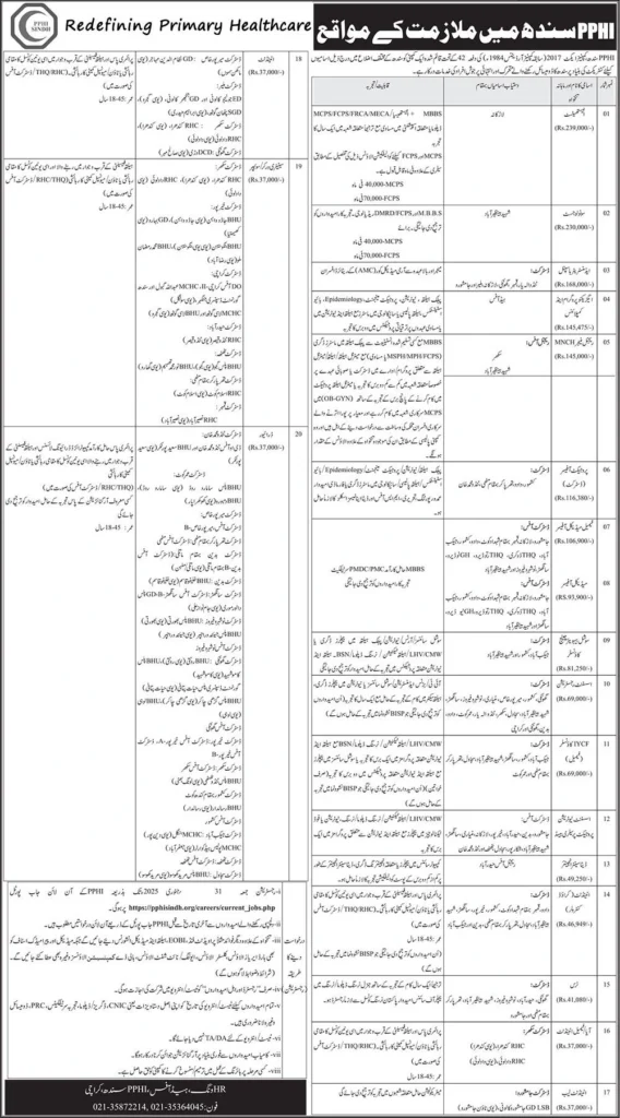 Job Opportunities 2025 – Start Your Career with PPHI Sindh Medical