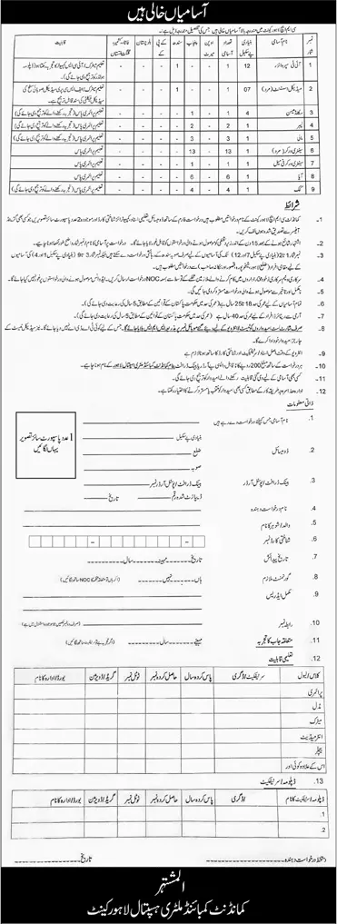 Combined Military Hospital Lahore Job Opportunities 2025